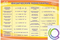 Стенд "Физические константы" - «globural.ru» - Краснокаменск