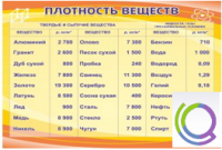 Стенд "Плотность веществ" - «globural.ru» - Краснокаменск