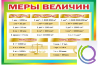 Стенд "Меры величин" - «globural.ru» - Краснокаменск