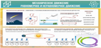 Стенд "Механическое движение" - «globural.ru» - Краснокаменск