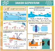 Стенд "Закон Бернулли" - «globural.ru» - Краснокаменск