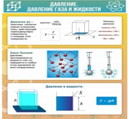 Стенд "Давление газа и жидкости" - «globural.ru» - Краснокаменск