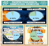Стенд "Распространенность химических элементов" - «globural.ru» - Краснокаменск
