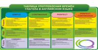 Стенд "Таблица употребления времен глагола в английском языке" - «globural.ru» - Краснокаменск