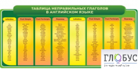 Стенд "Таблица неправильных глаголов в английском языке" - «globural.ru» - Краснокаменск