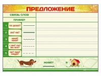 Магнитно-маркерный плакат "Предложение" с набором магнитных карточек + методические рекомендации - «globural.ru» - Краснокаменск