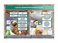 Стенд "Схема приготовления каши" - «globural.ru» - Краснокаменск