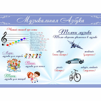 Стенд "Музыкальная азбука" - «globural.ru» - Краснокаменск