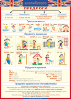 Таблица Грамматика английского языка. Предлоги 1000*1400 винил - «globural.ru» - Краснокаменск
