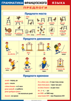Таблица Грамматика французского языка. Предлоги 1000*1400 винил	 - «globural.ru» - Краснокаменск