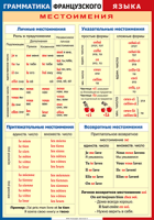 Таблица Грамматика французского языка. Местоимения 1000*1400 винил	 - «globural.ru» - Краснокаменск