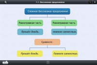 Интерактивные курсы. Русский язык 5 класс. Базовый - «globural.ru» - Краснокаменск