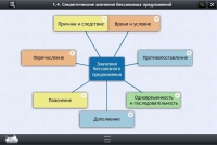 Интерактивные курсы. Русский язык 9 класс. Базовый - «globural.ru» - Краснокаменск