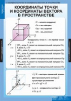 Математика Геометрия 11 класс (комплект таблиц) - «globural.ru» - Краснокаменск