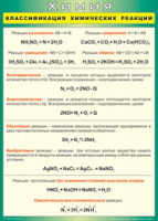 Таблица Классификация химических реакций 1000*1400 винил - «globural.ru» - Краснокаменск
