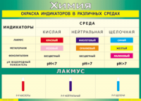 Таблица Окраска индикаторов в различных средах 1000*1400 винил - «globural.ru» - Краснокаменск