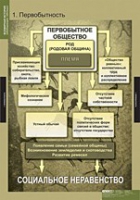 История. Всемирная история (Обобщающие таблицы. Комплект) - «globural.ru» - Краснокаменск