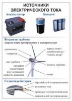 Комплект демонстрационных таблиц для кабинета физики "Электричество, постоянный ток".. - «globural.ru» - Краснокаменск
