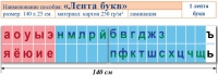 Лента букв. Таблица для начальных классов. Учебно наглядное пособие для начальных классов - «globural.ru» - Краснокаменск