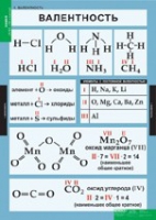 Химия. 8 - 9 класс (комплект таблиц). - «globural.ru» - Краснокаменск
