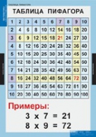 Математика Математические таблицы для начальной школы (комплект таблиц) - «globural.ru» - Краснокаменск