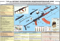 Плакат "7,62-мм автомат Калашникова АКМС" - «globural.ru» - Краснокаменск