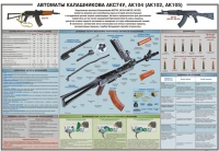 Плакат "Автоматы Калашникова АКС74У, АК104 (АК102, АК105)" - «globural.ru» - Краснокаменск