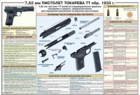 Плакат "7,62-мм пистолет Токарева ТТ обр. 1933 г." - «globural.ru» - Краснокаменск
