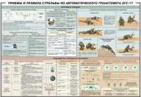 Плакат "Приемы и правила стрельбы из автоматического гранатомета АГС-17" - «globural.ru» - Краснокаменск