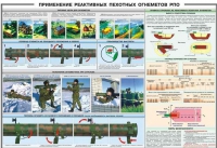 Плакат "Применение реактивных пехотных огнеметов РПО" - «globural.ru» - Краснокаменск