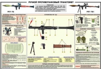 Плакат "Ручной противотанковый гранатомет РПГ-7" - «globural.ru» - Краснокаменск