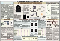 Плакат "Проверка боя стрелкового оружия" - «globural.ru» - Краснокаменск