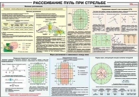 Плакат "Рассеивание пуль при стрельбе" - «globural.ru» - Краснокаменск