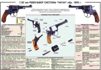 Плакат "7,62-мм револьвер системы "Наган" образец 1985 года" - «globural.ru» - Краснокаменск
