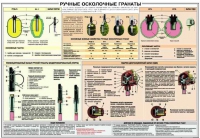 Плакат "Ручные осколочные гранаты" - «globural.ru» - Краснокаменск