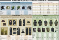 Плакат "Средства индивидуальной бронезащиты" - «globural.ru» - Краснокаменск