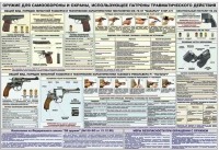 Плакат "Оружие ударно-травматического действия" - «globural.ru» - Краснокаменск