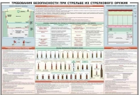 Плакат "Требования безопасности при стрельбе из стрелкового оружия" - «globural.ru» - Краснокаменск