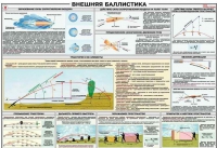 Плакат "Внешняя баллистика" - «globural.ru» - Краснокаменск
