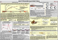 Плакат "Внутренняя баллистика" - «globural.ru» - Краснокаменск