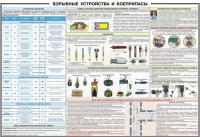 Плакат "Взрывные устройства и боеприпасы" - «globural.ru» - Краснокаменск
