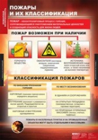 ОБЖ Пожарная безопасность (комплект таблиц) - «globural.ru» - Краснокаменск