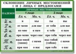 Русский язык. "Орфография. 4-5 класс." Таблицы по русскому языку - «globural.ru» - Краснокаменск