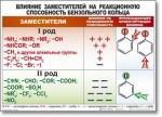 Химия "Органическая химия" Комплект таблиц  - «globural.ru» - Краснокаменск
