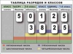 Разряды и классы чисел. Интерактивная таблица по математике для начальной школы (иллюстрирует 2 класса) - «globural.ru» - Краснокаменск