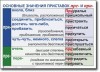 Русский язык. "Орфография и пунктуация." Обобщающие таблицы для 5-11 классов Таблицы по русскому языку. Учебно наглядные пособия - «globural.ru» - Краснокаменск