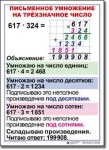  Математика. 4 класс. Комплект таблиц по математике для начальной школы. Учебно наглядные пособия. - «globural.ru» - Краснокаменск