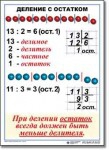  Математика. 3 класс. Комплект таблиц по математике для начальной школы. Учебно наглядные пособия - «globural.ru» - Краснокаменск