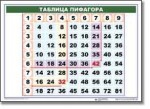 Математические таблицы для начальной школы (комплект таблиц) - «globural.ru» - Краснокаменск