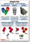 Комплект таблиц по химии "Химия 8 класс." - «globural.ru» - Краснокаменск